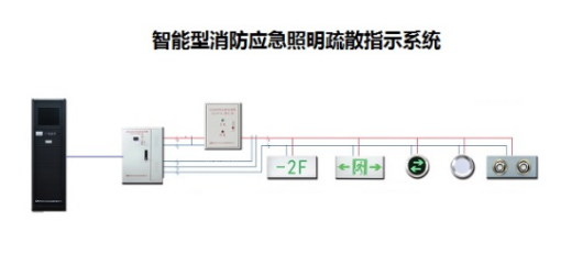 智能疏散指示系統(tǒng)行業(yè)有用到哪種功率繼電器？